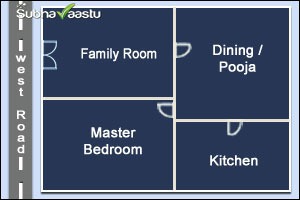 West Facing Vastu House Plans