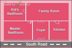 South Facing House Vastu Plans